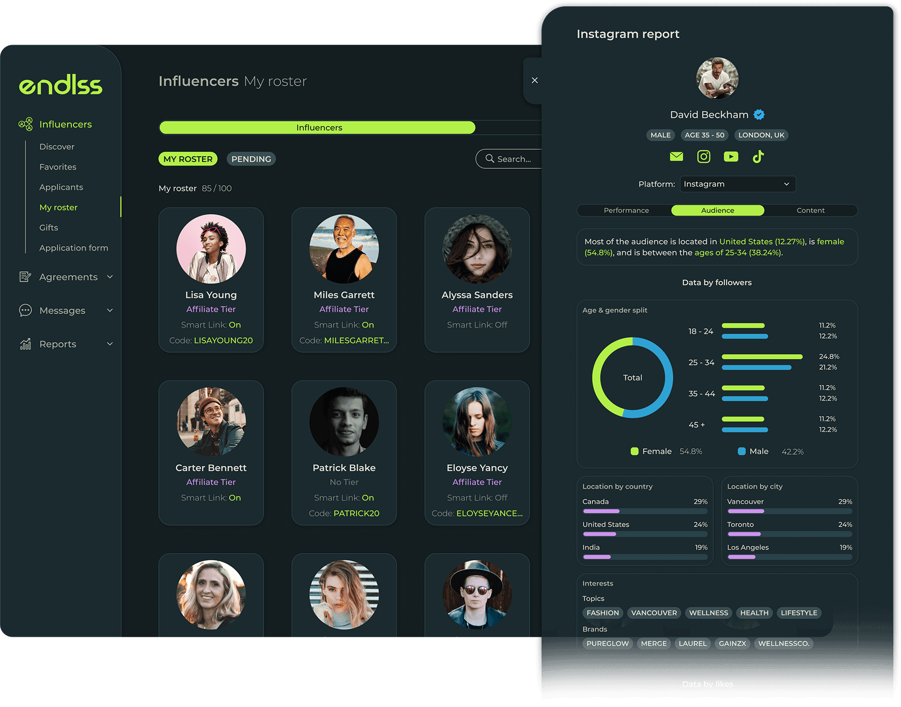 One person. Hundreds of ambassadors. Every commission paid on time.