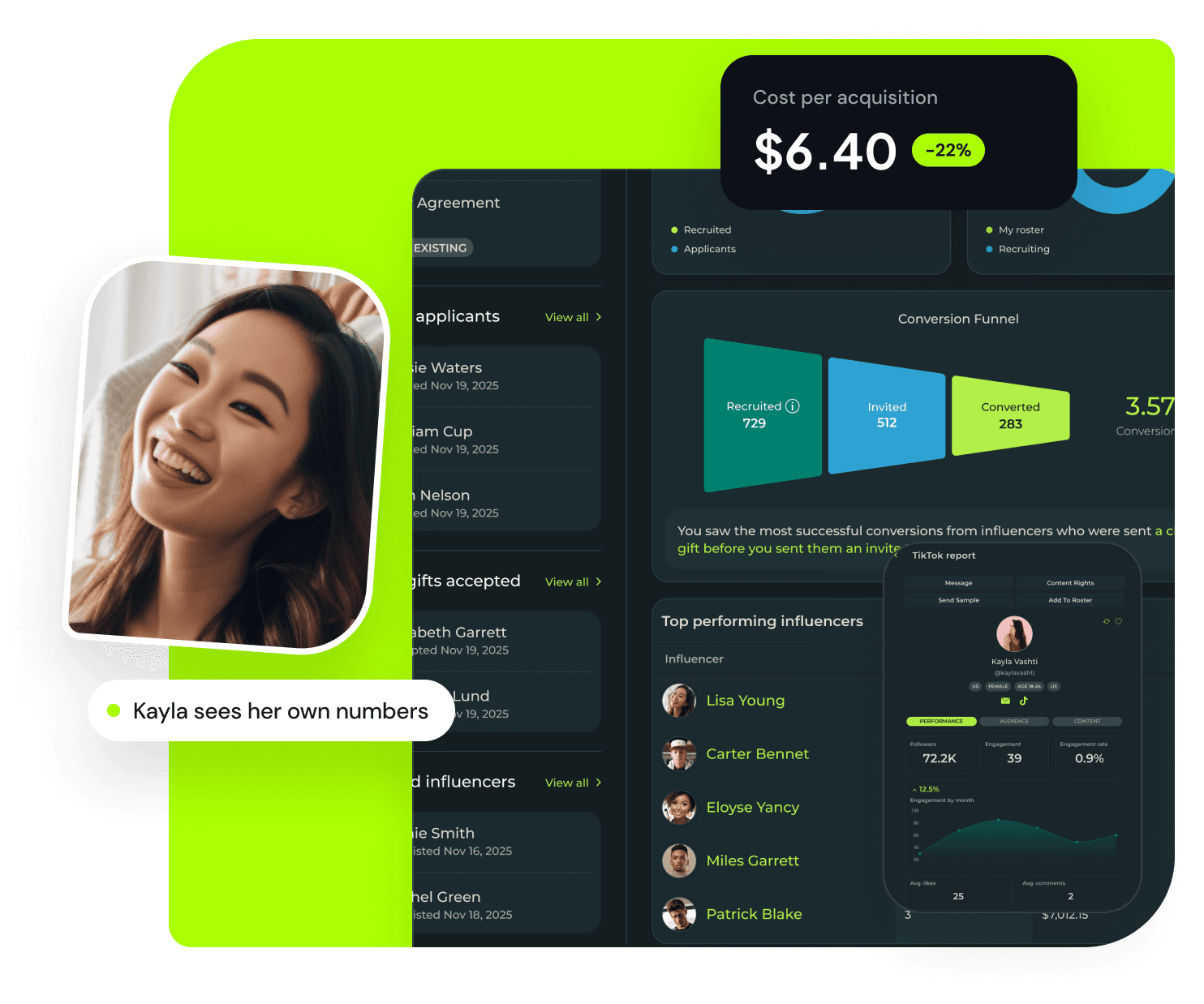 The Endlss conversion funnel and top-performing creators, with cost per acquisition and a creator viewing her own report on her phone.